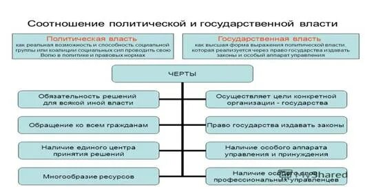 Современные функции рф. Функции российского государства на современном этапе. Эволюция функций государства. Функции государства на современном этапе. Этапы эволюции функций государства.