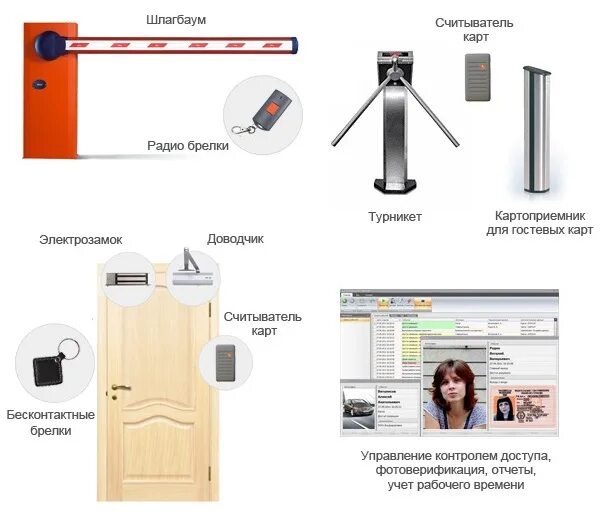 Организация доступа в помещения. Система СКУД турникет схема. СКУД система контроля и управления доступом схема подключения. Cisa skud TM-500 Тип-1 система контроля и управления доступом. СКУД система контроля и управления доступом иконки с обозначением.