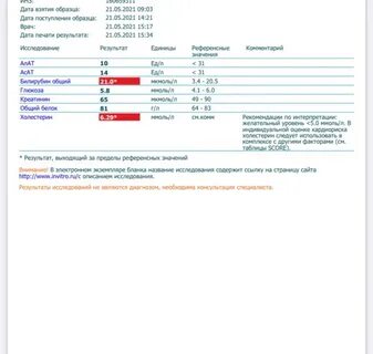 Анализы на какие витамины надо сдать женщине