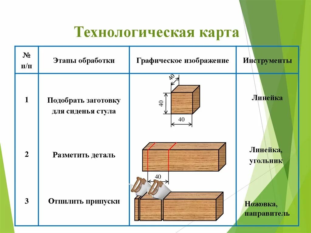 Технологическая карта изготовления мебели образец. Технологическая Кратт. Технологическая Катра. Модель технологической карты