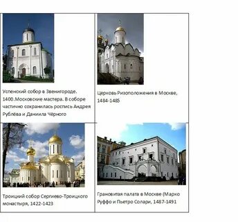 Памятники культуры 15 век