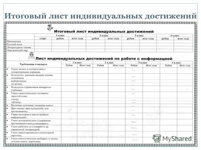 Мониторинг образовательных достижений. Лист индивидуальных достижений 1 кл литературное чтение школа России. Лист оценки индивидуальных достижений. Лист учета достижений учащихся. Карта достижений ученика.