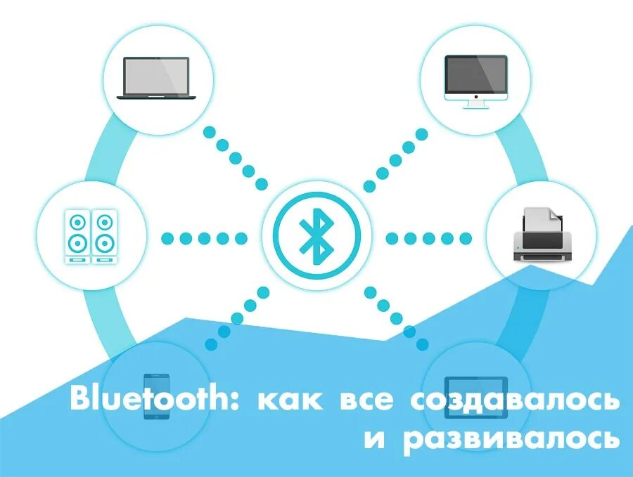 Создай bluetooth. История создания блютуз. Блютуз история передачи. Изобретатель Bluetooth. Технология блютуз.