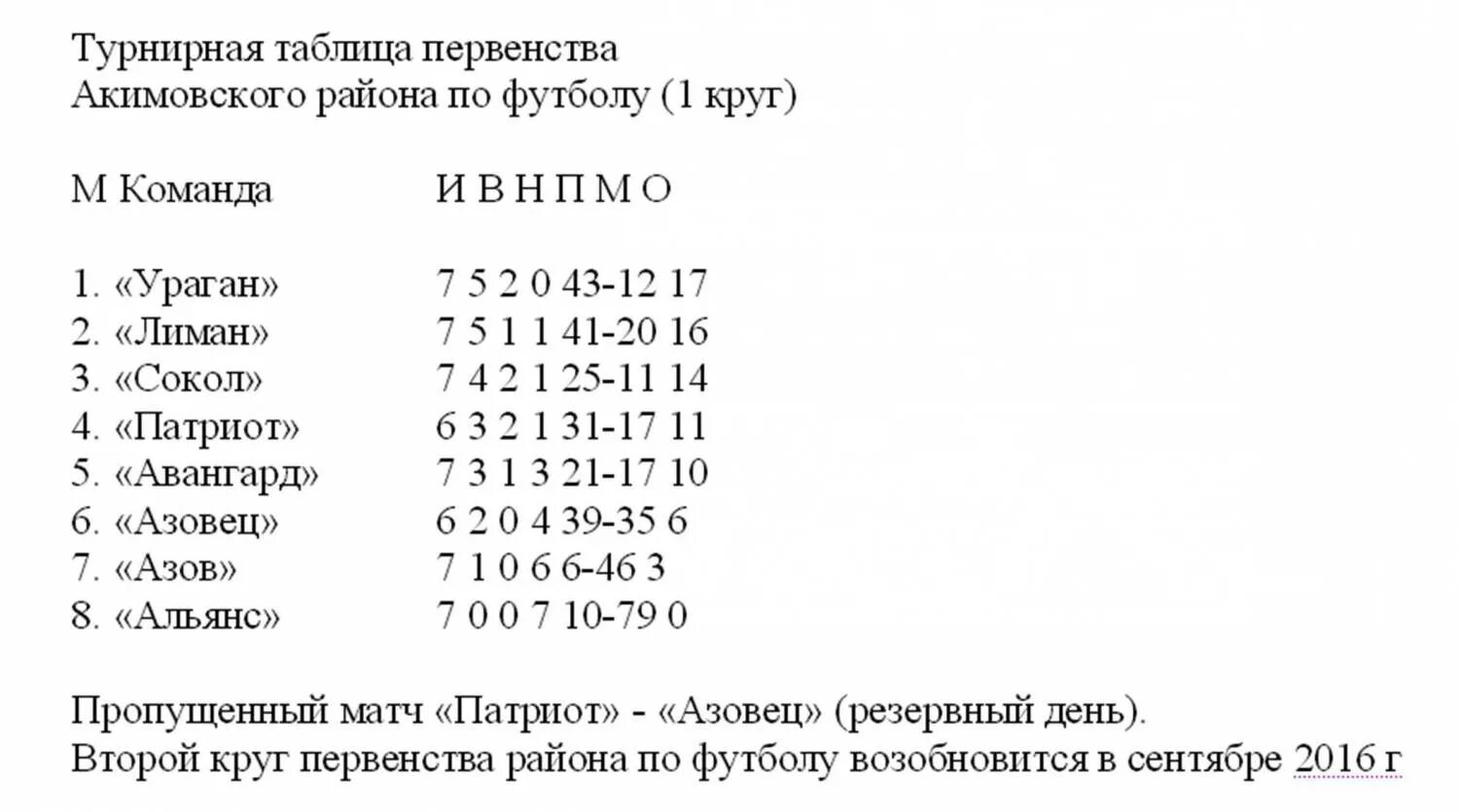 Авангард расписание 2024