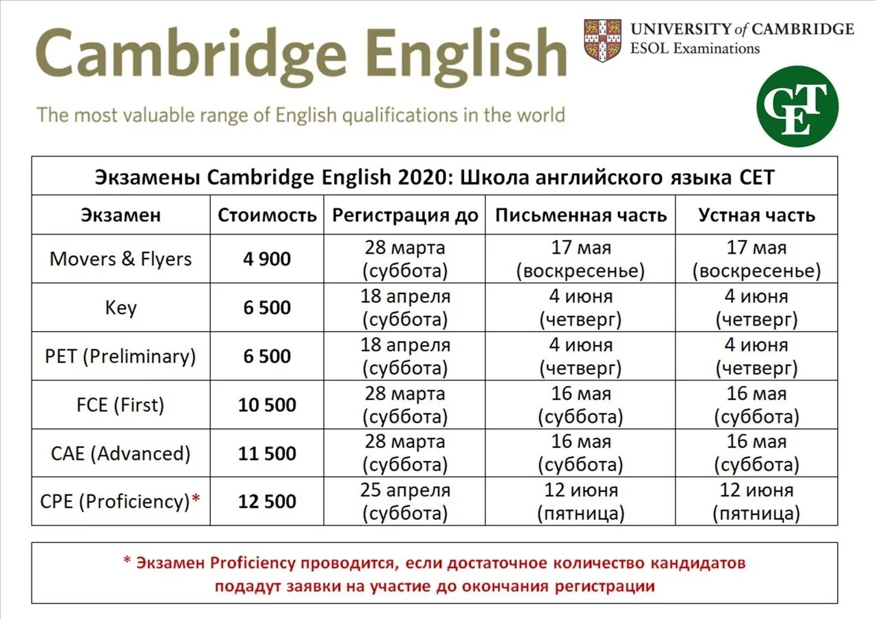 Сколько стоит сдача экзаменов. Экзамен по английскому языку Кембридж. Уровни Кембриджских экзаменов английского. Pet экзамен по английскому. Экзамены Cambridge English.