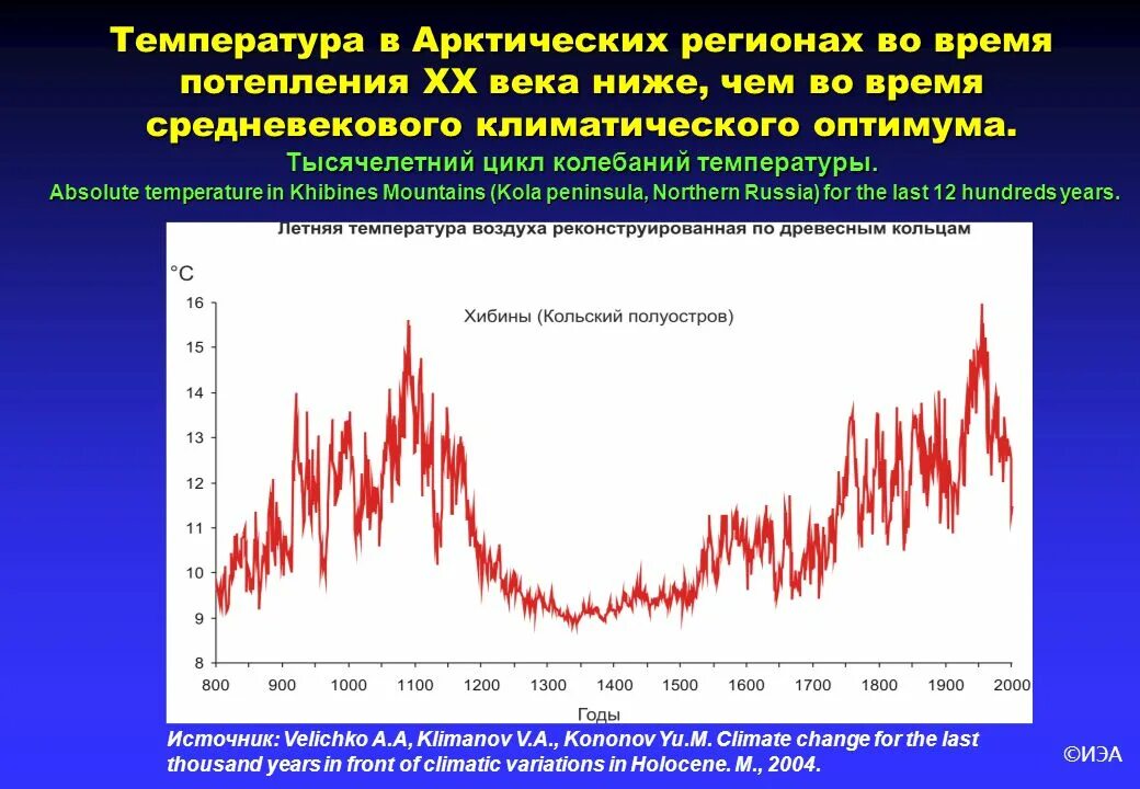 Изменение климата и глобальной температуры. График изменения температуры на земле. График изменения климата на земле. Глобальное изменение климата графики. Изменение климата таблица.