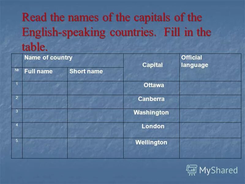 English speaking Countries and Capitals. Countries names.