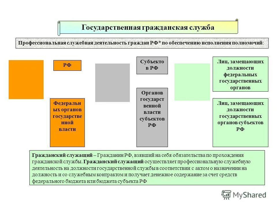 Реферат на тему государственная служба. Государственная гражданская служба. федеральная государственная гражданская служба. государственная гражданская служба субъектов рф. государственная гражданская служба примеры.