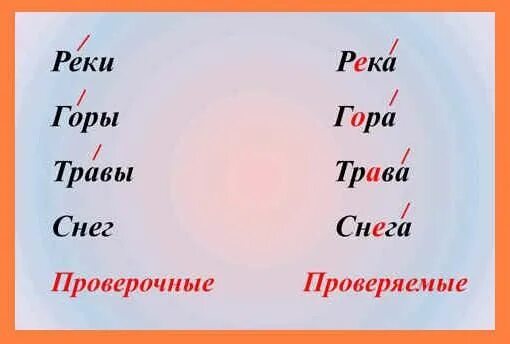 Как правильно пишется реки