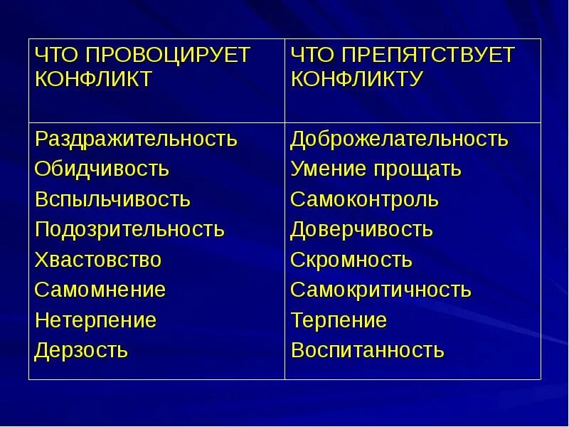 Продолжите фразу конфликт. Провоцирование конфликта. Человек провоцирующий на конфликт. Качества характера провоцирующие конфликт. Как спровоцировать человека на конфликт.