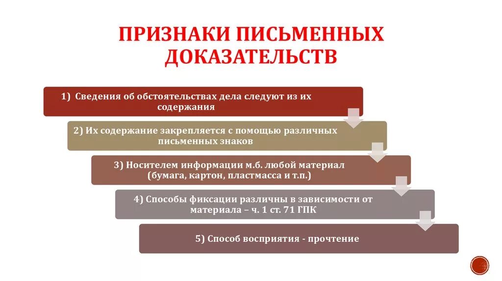 Признаны как доказательства. Понятие и виды письменных доказательств в гражданском процессе. Классификация письменных доказательств ГПК. Признаки письменных доказательств. Признаки письменных доказательств в гражданском процессе.