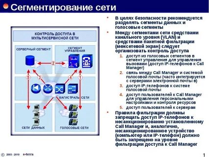 Сеть цель