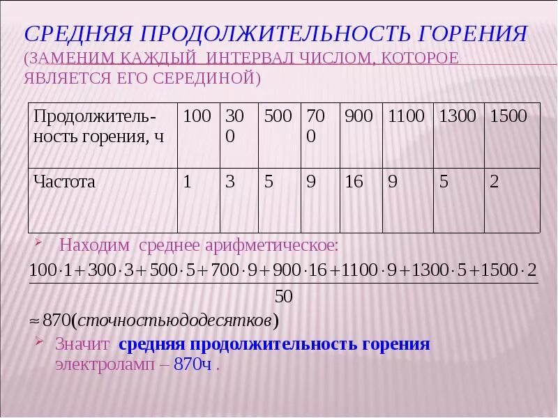 Средняя Продолжительность полового акта. Пробел цифрами. Число интервалов. Средняя Продолжительность горения и срок службы.