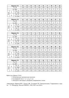 Вариант 160