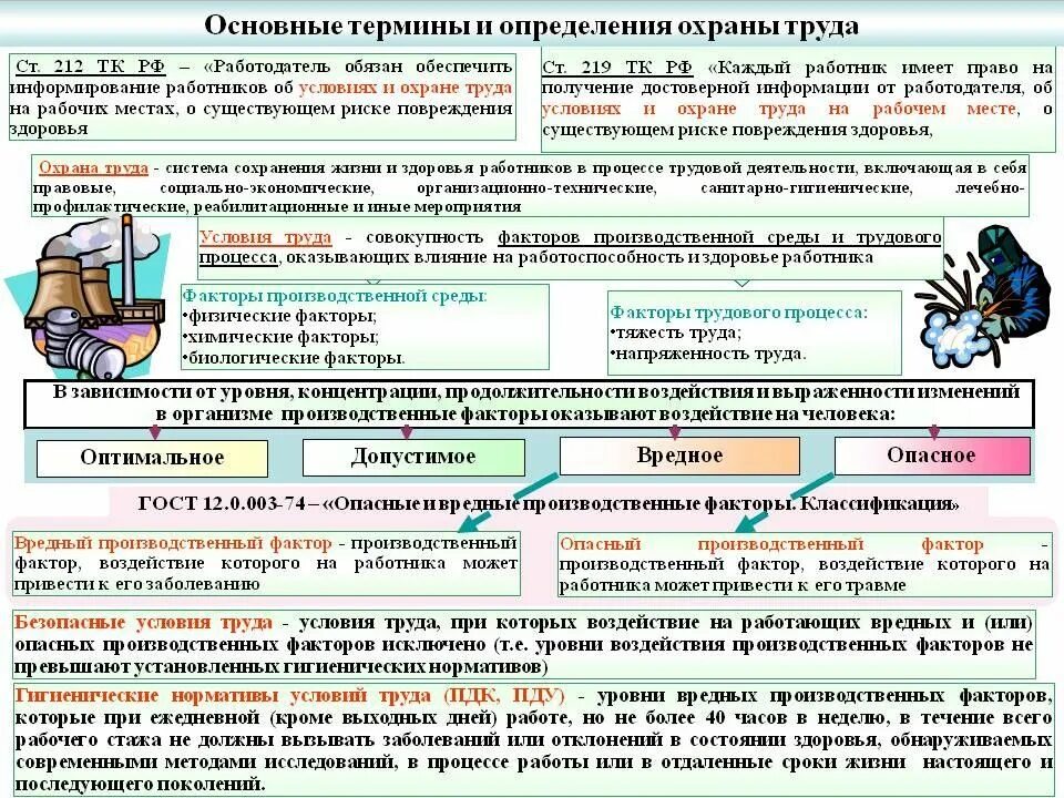 О чем работодатель обязан информировать работников