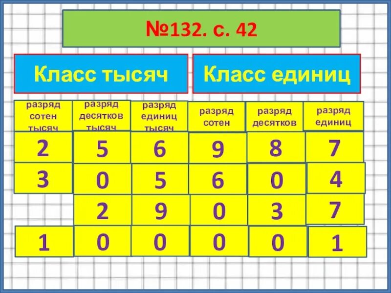 4 сот тыс 4 сот. Таблица разрядов 3 класс математика сотни десятки единицы. Таблица единицы десятки сотни тысячи разрядов. Сотни десятки единицы таблица 3 класс. Таблица сотен единиц класс единиц десятков для 4 класса.