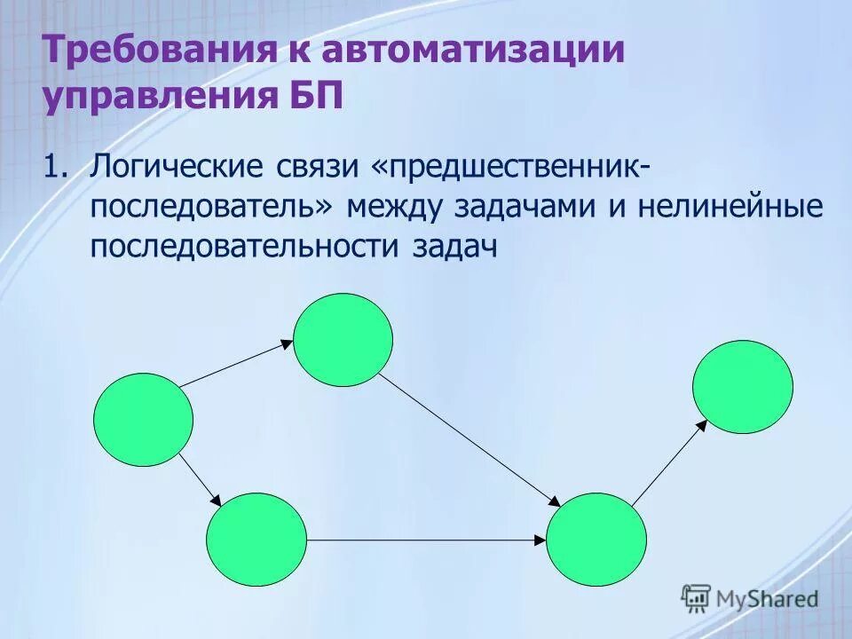 типы связей между задачами. виды связи между задачами?. виды связей между сущностями. связи между видами. типы связей между задачами.