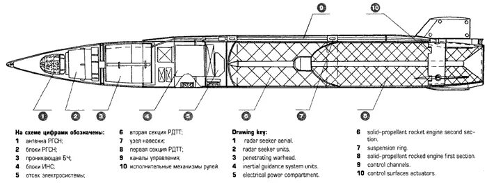 Х-15 аэробаллистическая ракета. Чертеж ракеты с РДТТ. Ракета х22 ТТХ. Ракета х-22 Компоновочная схема.