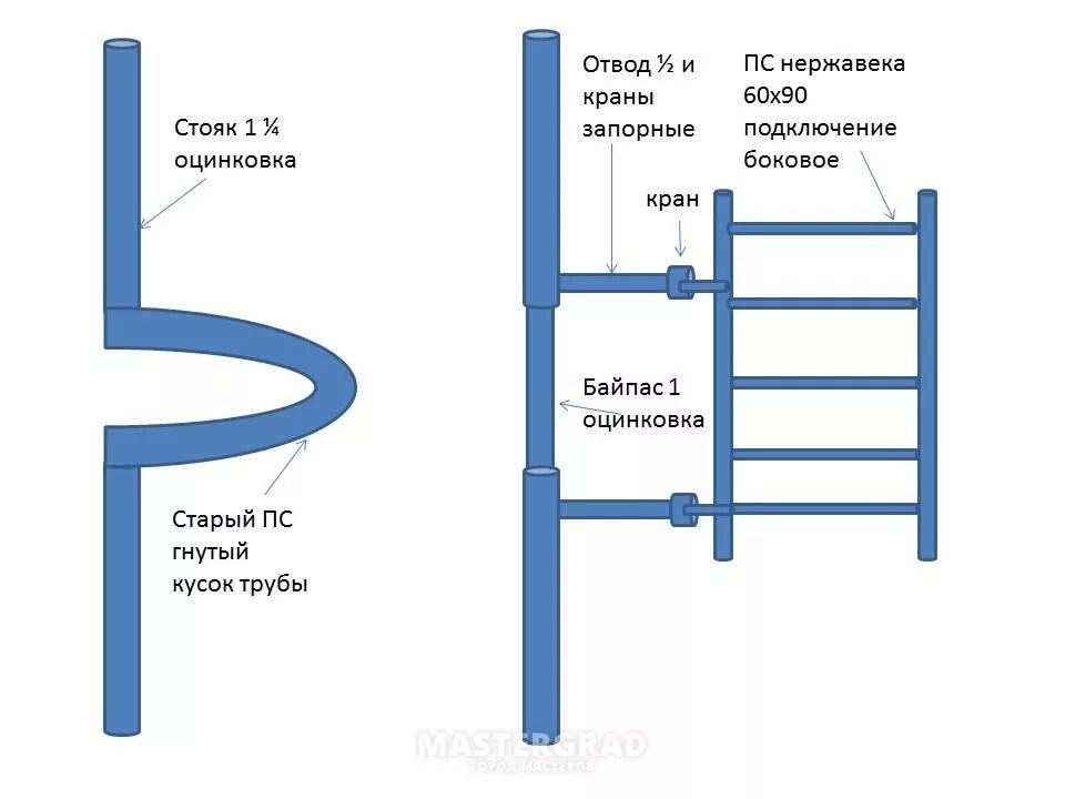 Схема установки полотенцесушителя. Подключение полотенцесушителя к т3 и т4. Нужен ли байпас на полотенцесушитель в многоквартирном доме. Диаметр подключения полотенцесушителя.