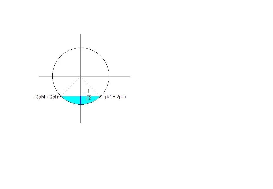 Синус π/4. Sin(2π-x). 3π/4. Sin^2*π/4. 3 4 π и 1