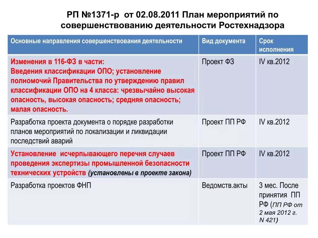 Разработка фнп. Разработка фнп