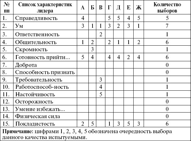 Методика определение индекса групповой сплоченности. Методика определения групповой сплоченности. метод репертуарных решеток. определение индекса групповой сплоченности сишора. метод репертуарных решеток келли.