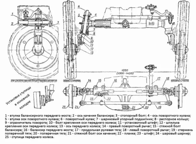 Схема переднего моста трактора т 25. Передний мост трактора т-25 чертеж. Схема передней балки трактора т 25. Ходовая часть колесного трактора МТЗ-80.