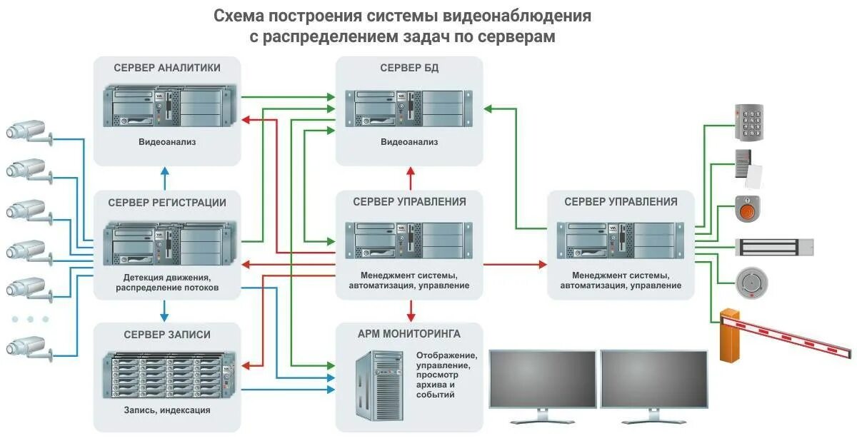 Программное обеспечение камер