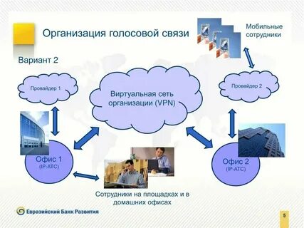 Голосовой вариант