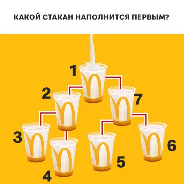 10 способов наполнить стакан. Какой стаканчик наполнится первым правильный ответ. какой стакан будет наполнен первым. какой стакан. тест на внимательность какой стаканчик наполнится первым.