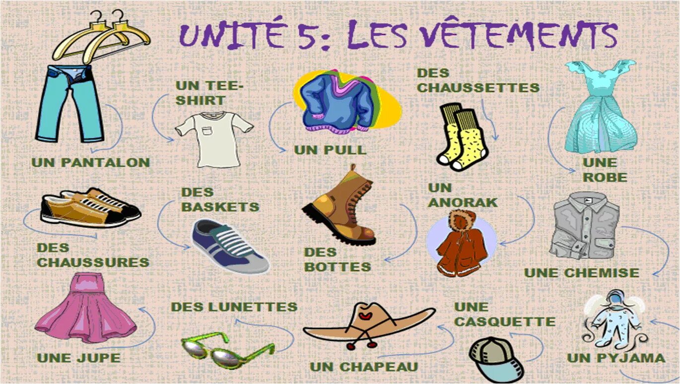 Les vetements французский язык. Одежда на французском. Одежда по французскому языку. Лексика одежда на французском. Карточки одежда на французском.
