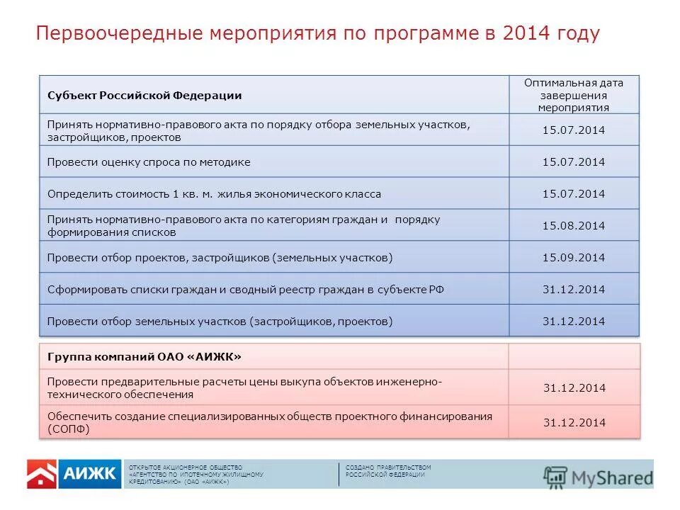 Социально ориентированная жилищная программа. Целевые социальные программы. Список очерёдности молодой семье. Реализация жилищных программ. Список жилищных программ.