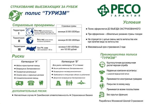 Ресо продажа авто. Туристическая страховка ресо. Страхование туризм ресо гарантия. Автострахование ресо гарантия. ОСАГО ресо.