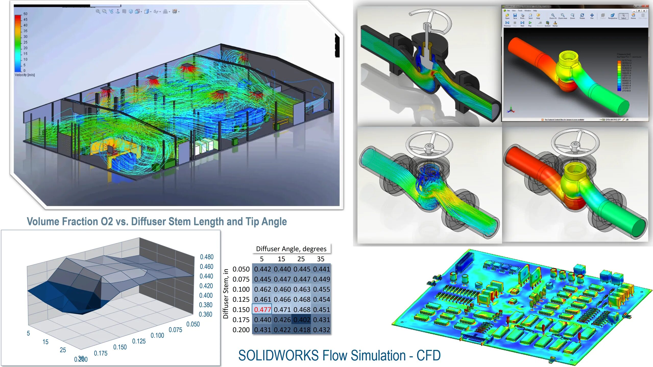 Simulation system. Solidworks Flow Simulation. Симуляция потока в трубе. Flow Simulation в замкнутом пространстве.