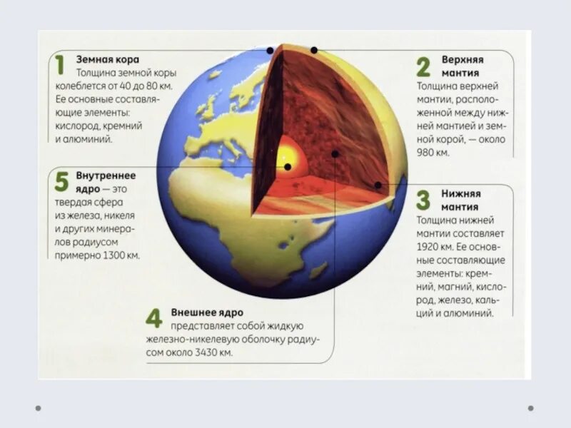 Какие 3 слоя составляют земную кору