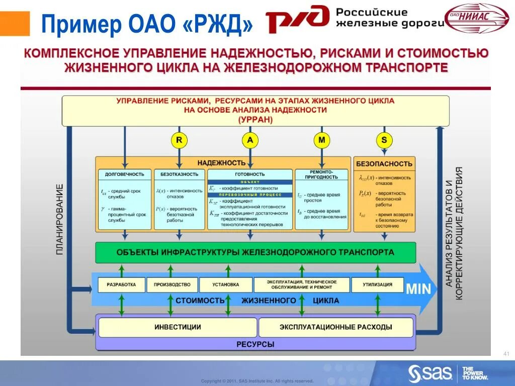 Риски управление инфраструктурой