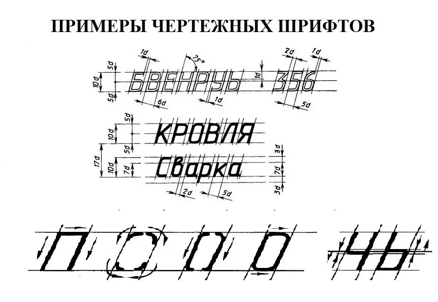 Толщина линии шрифта. Чертежный шрифт. Алфавит черчение. Чертёжный шрифт образцы. Черчение шрифты чертежные.