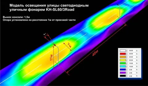 Модели освещения