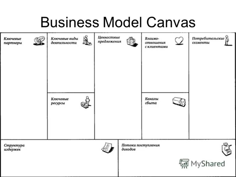 Бизнес модель канвас. Остервальдер канвас. Business model Canvas схема.