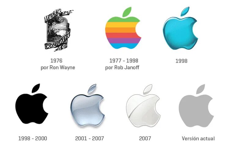 Apple logo Evolution. Эволюция логотипа Эппл. Изменение логотипа Apple. Старый логотип айфона. Создание логотип на айфоне