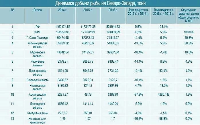 рейтинг рыбных. самые полезные сорта рыбы. рейтинг рыбных. потребление рыбы в россии статистика. ассортимент рыбных консервов таблица.