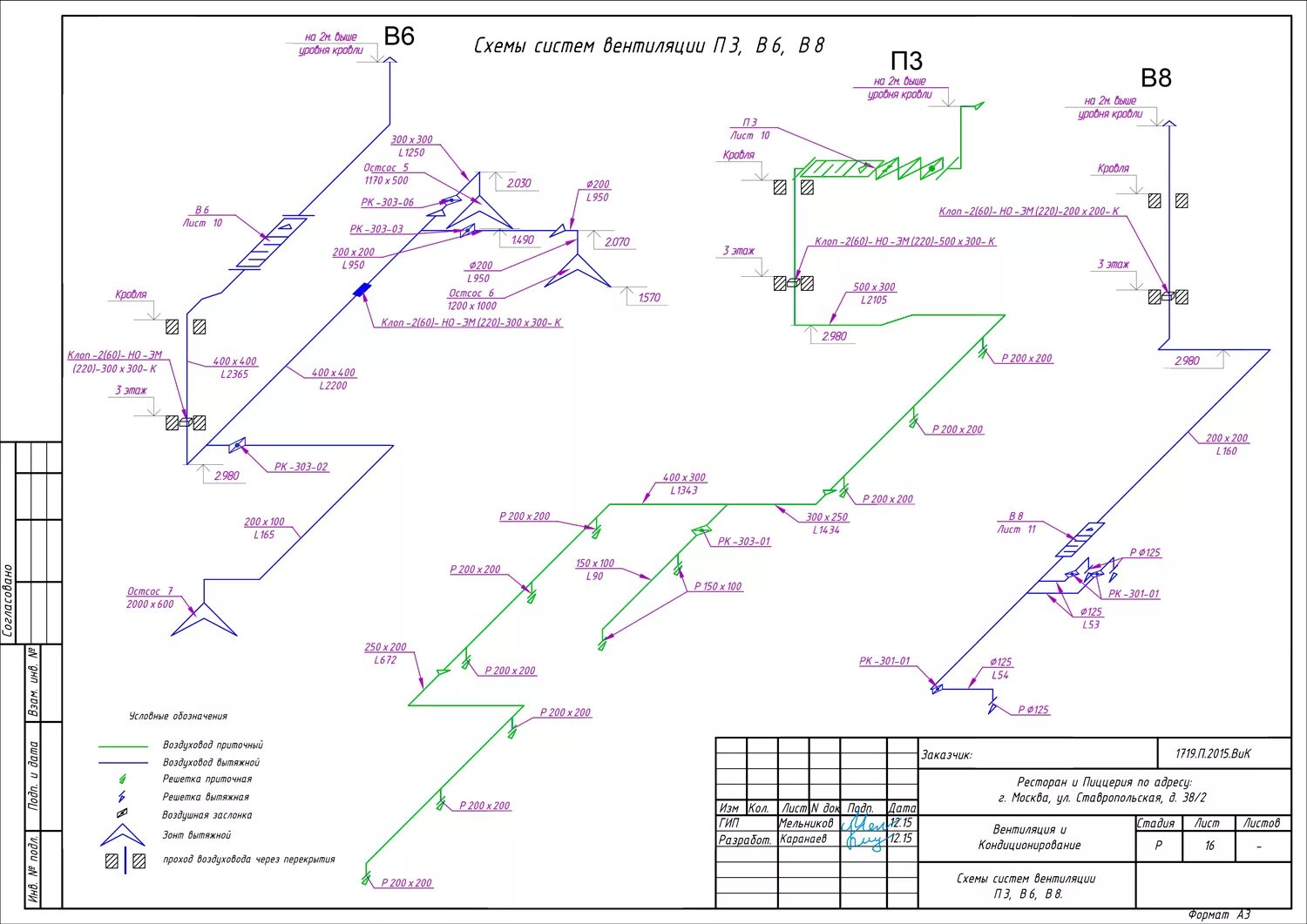 Схема естественной вытяжной вентиляции. Схема естественной приточно-вытяжной вентиляции. Монтажная схема воздуховодов. Сделать схему вентиляции. Сделать схему вентиляции.