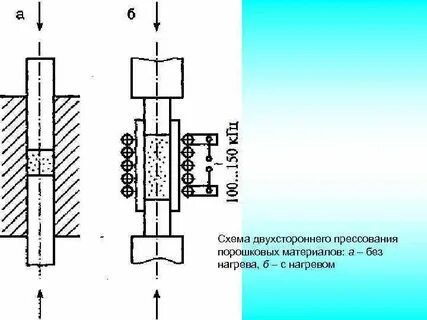 Холодное прессование