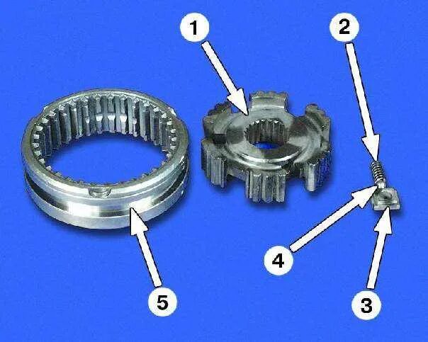 Синхронизатор 5 передачи ВАЗ 2110. Муфта включения 5 передачи ВАЗ 2108. Сборка муфты 5 передачи ВАЗ 2109. Муфта включения 5 передачи ВАЗ 2114. Синхронизатор ваз 2114
