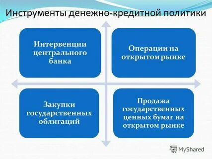 Инструменты проведения кредитно денежной политики