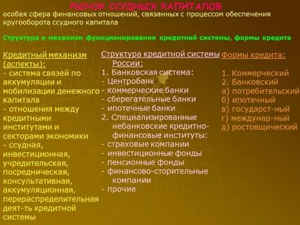 Сферы денежных отношений