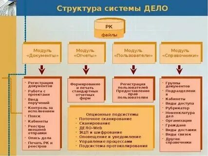 Система дело состав
