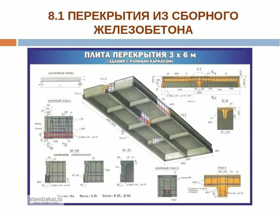 Сборные ж б плиты. Перекрытие жб 1000мм. Тип перекрытия сборные железобетонные плиты. Типы ж/б плит перекрытия:. Сборное железобетонное перекрытие чертеж.