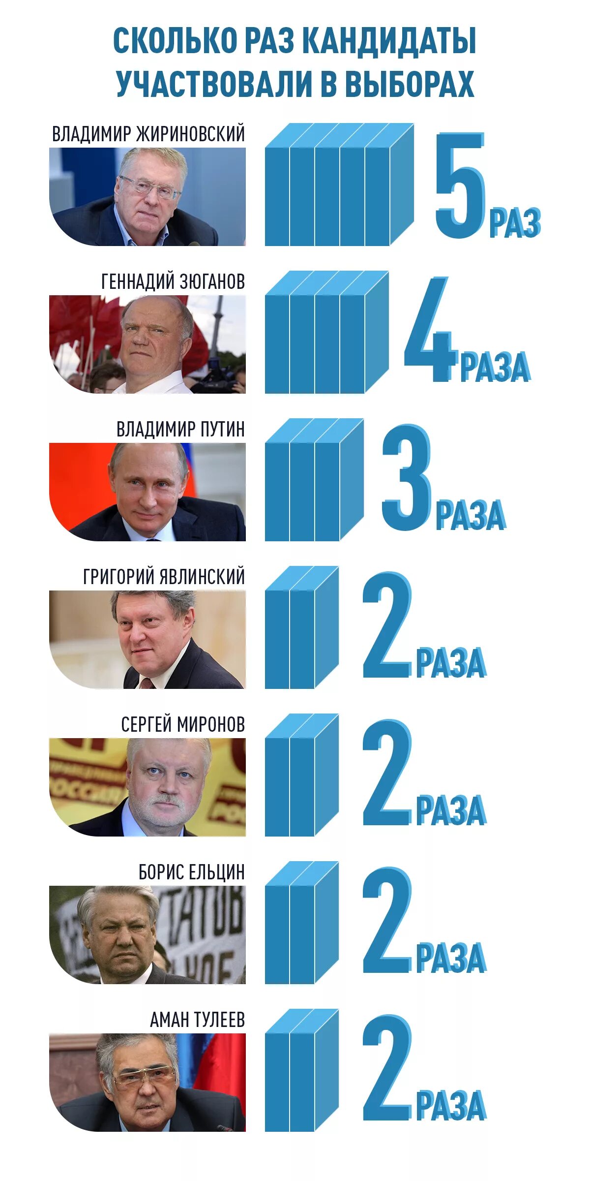 Когда выборы в россии 2024 дата. Выборы президента России. Следующие выборы президента РФ. Когда следующие выборы президента. Выборы презедента в Росси.