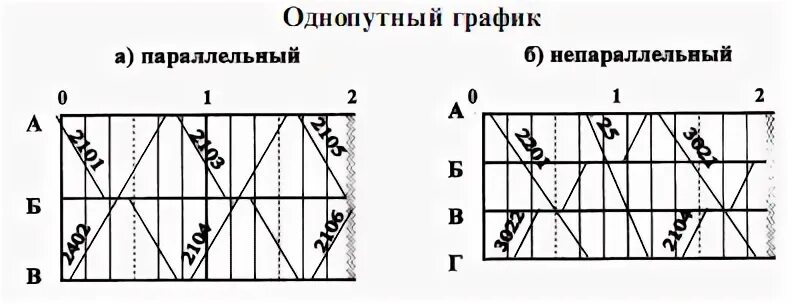 Параллельная диаграмма